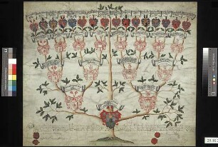 Lindenau auf Machern, Heinrich Gottlieb von