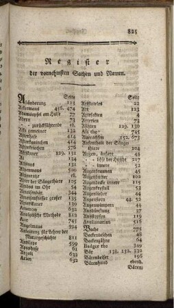 Register der vornehmsten Sachen und Namen.