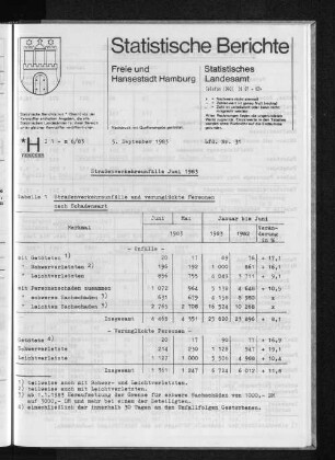 Straßenverkehrsunfälle Juni 1983 : Lfd. Nr. 31