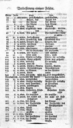 Verbesserung einiger Fehler