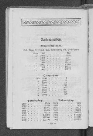 Zahlenangaben.