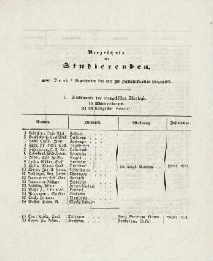 7-10, I. Studierende der evangelischen Theologie