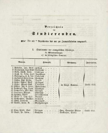 7-10, I. Studierende der evangelischen Theologie