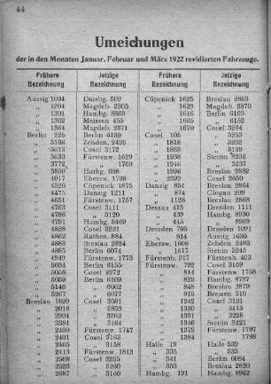 Umeichungen der in Monaten Januar, Februar und März 1922 revidierten Fahrzeuge.