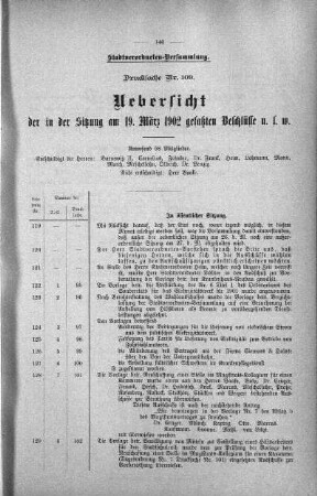 Uebersicht der in der Sitzung am 19. März 1902 gefaßten Beschlüsse u. s. w., 19. März 1902