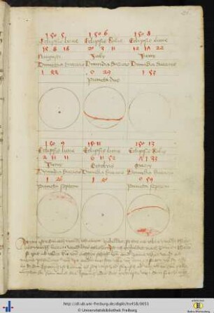 [21r - 22v] Tafeln der Mond- und Sonnenfinsternisse.