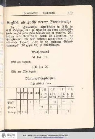 Englisch als zweite neuere Fremdsprache
