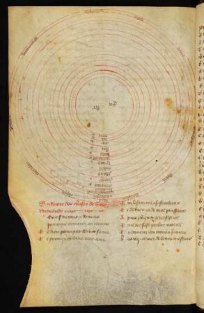 Diagramme circulaire : Kreisdiagramm