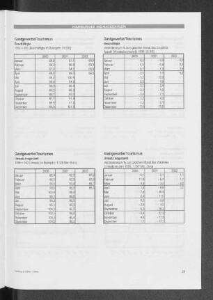 Gastgewerbe/Tourismus