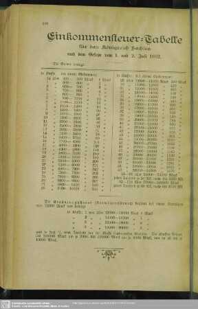 Einkommensteuer-Tabelle für das Königreich Sachsen nach dem Gesetze vom 1. und 2. Juli 1902