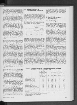Wahlbeteiligung und Stimmabgabe der unter 25jährigen bei Wahlen in Hamburg 1970 bis 1984