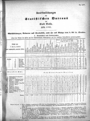 1876,58: 1876. LVIII