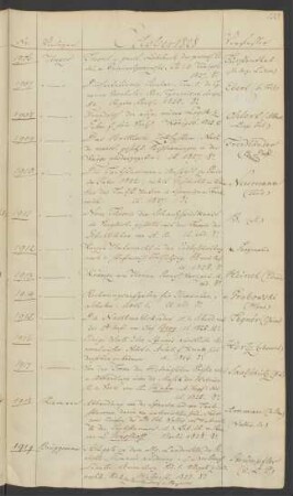 1828 Oktober (Nr. 1906 bis 1919)