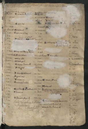 Alphabet, griech.-lat.