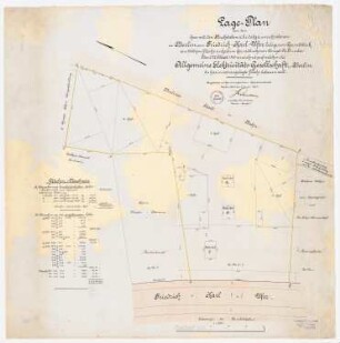 AEG-Hauptverwaltungsgebäude, Berlin: Gesamtlageplan 1:250