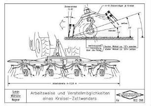 Arbeitsweise und Verstellmöglichkeiten eines Kreisel-Zettwenders