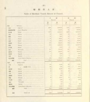 9. Table of merchant vessels entered & cleared