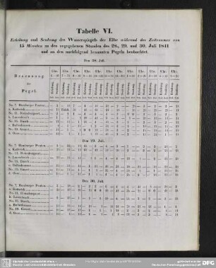 Tabelle VI.