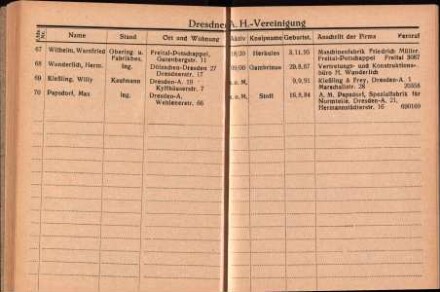 Mitgliederverzeichnis Altherren-Verband "Teutonia" Chemnitz e.V., alphabetisch sortiert nach den regionalen Verbänden geordnet, Stand 01.07.1935