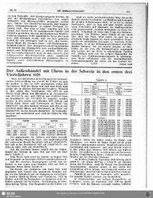 Der Außenhandel mit Uhren in der Schweiz in den ersten drei Vierteljahren 1928