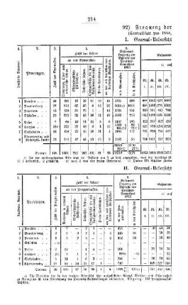 Frequenz der höheren Unterrichtsanstalten : [III. Gymnasien und Realschulen]