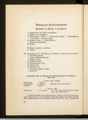 Namentliche Liste der Offiziere und Veterinäroffiziere der M.G.A. 2 1901-1913
