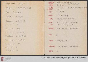 [Index of crafts]