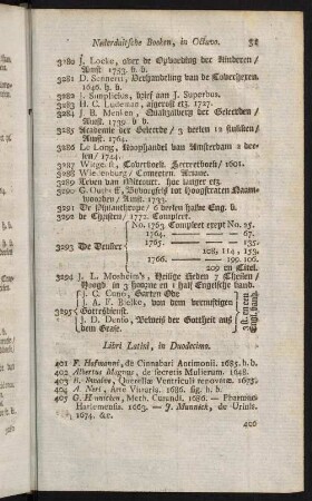 31-34, Libri Latini, in Duodecimo - Prenten en Kaarten