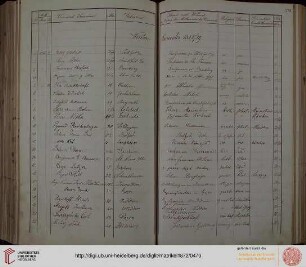 Winter-Semester 1888/89