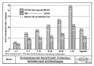 Entwicklung der Marktfrucht-Futterbaubetriebe nach Größenklassen