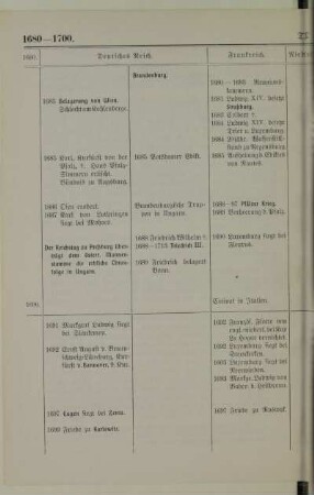 1680-1700