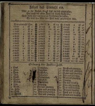 Folget das Einmahl ein. - Resolvierung der Cöllnischen Münz, Maaß und Gewicht.