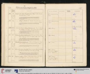 Inv. Nr. 339-350