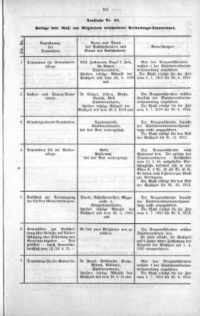 Vorlage, welche nicht für die Öffentlichkeit bestimmt sind (185), 08. Juni 1910