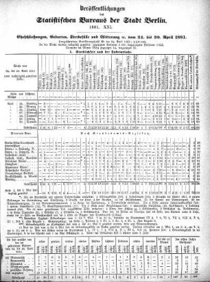 1881,21: 1881. XXI