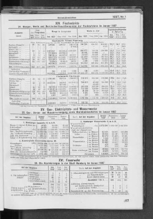 XIII. Obst- und Gemüsemarkt