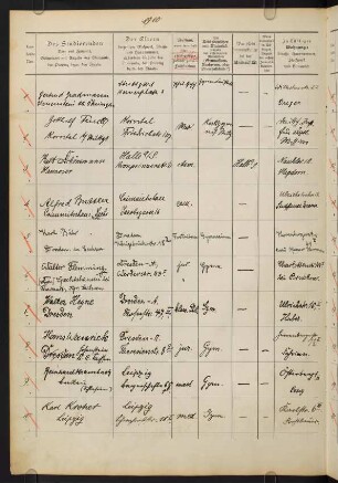 Sommersemester 1910. Rektorat Anton (von) Bühler