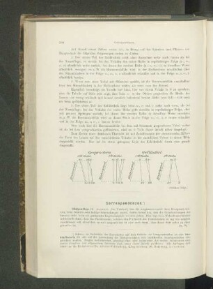Correspondenzen.