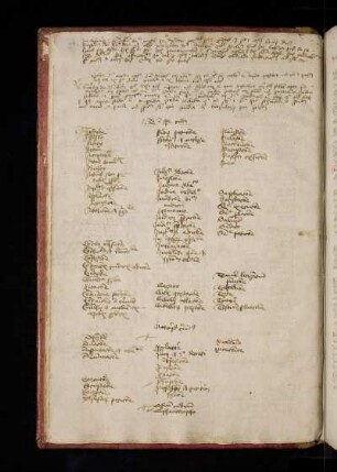Tituli in speculum iudiciale Guilelmi Durantis.