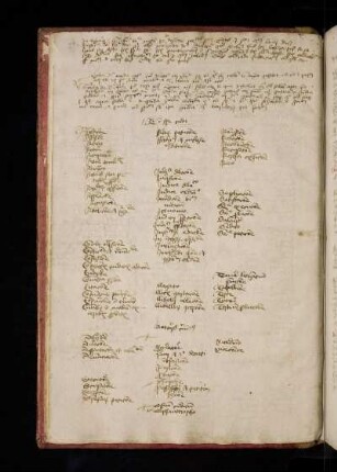 Tituli in speculum iudiciale Guilelmi Durantis.