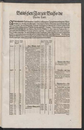 Biblischen Jarzeit Buchs die Vierdte Tafel.