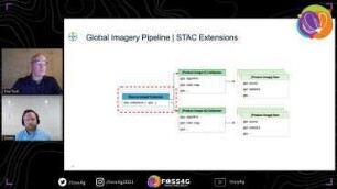 Evolving Imagery Visualization with Open Source Development