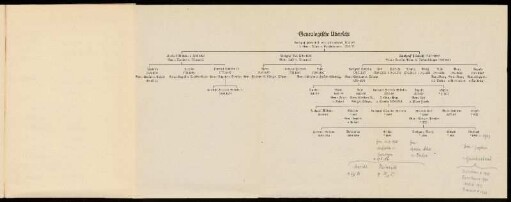 Genealogische Übersicht