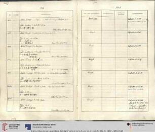 Nr. VAT 2400