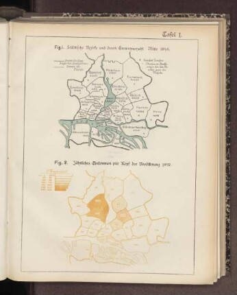 Tafel 1. Fig. 2. Jährliches Einkommen pro Kopf der Bevölkerung 1897.