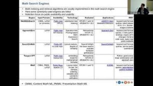 Overview and discussion of the progress of math search technologies