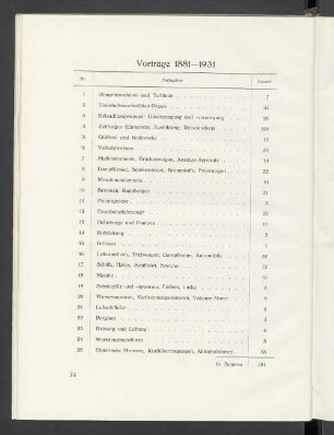 Vorträge 1881-1931