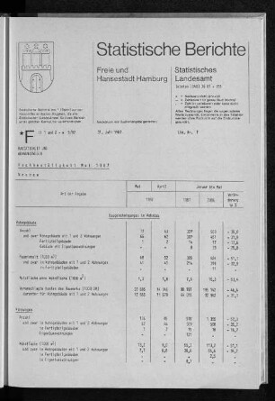 Hochbautätigkeit Mai 1987 : Lfd. Nr. 7