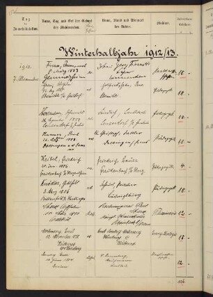Winterhalbjahr 1912/1913. Rektorat Ernst (von) Beling