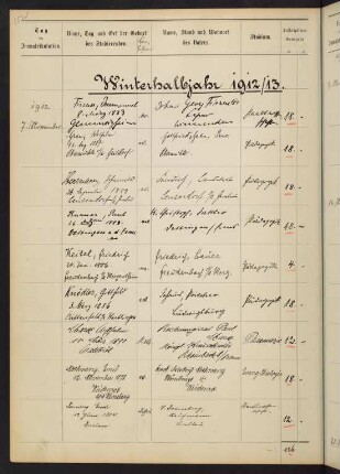 Winterhalbjahr 1912/1913. Rektorat Ernst (von) Beling